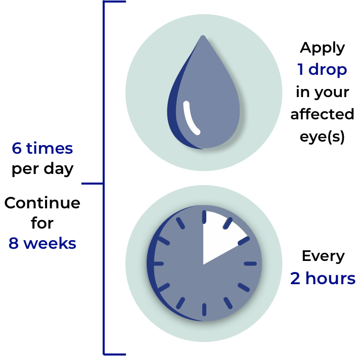 A drop of OXERVATE and a clock showing 2 hours