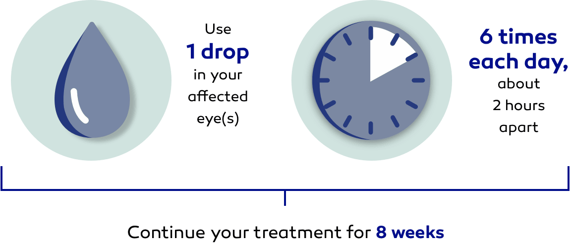 Use 1 drop of in your affected eye, or eyes, 6 times each day, about 2 hours apart. Continue your treatment for 8 weeks.