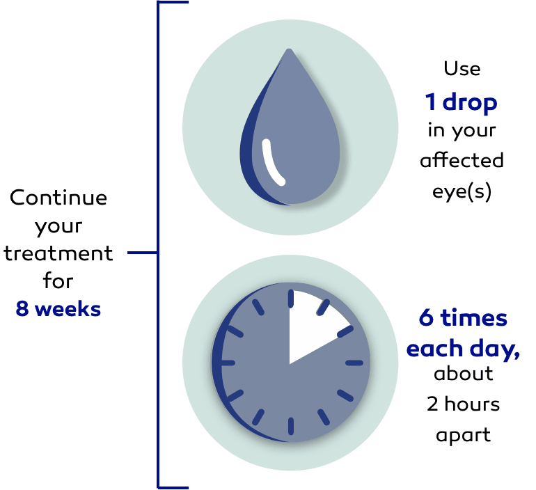 Use 1 drop of in your affected eye, or eyes, 6 times each day, about 2 hours apart. Continue your treatment for 8 weeks.